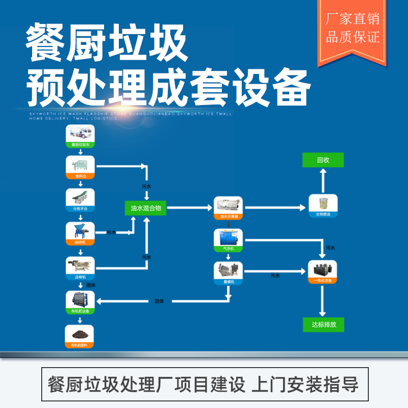 大型餐廚垃圾成套處理設備